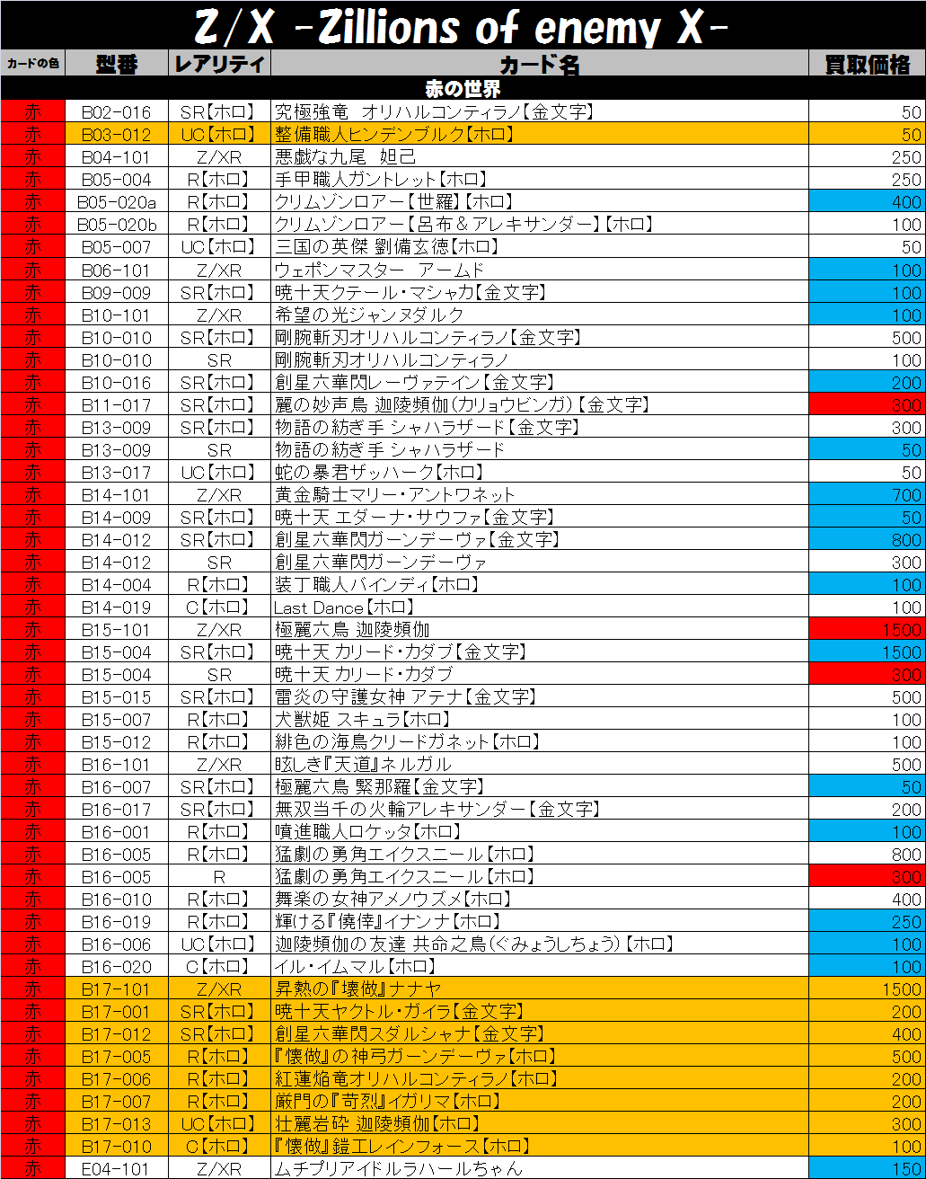 Z/X -ゼクス-買取価格表-買取なら茨城鑑定団神栖店