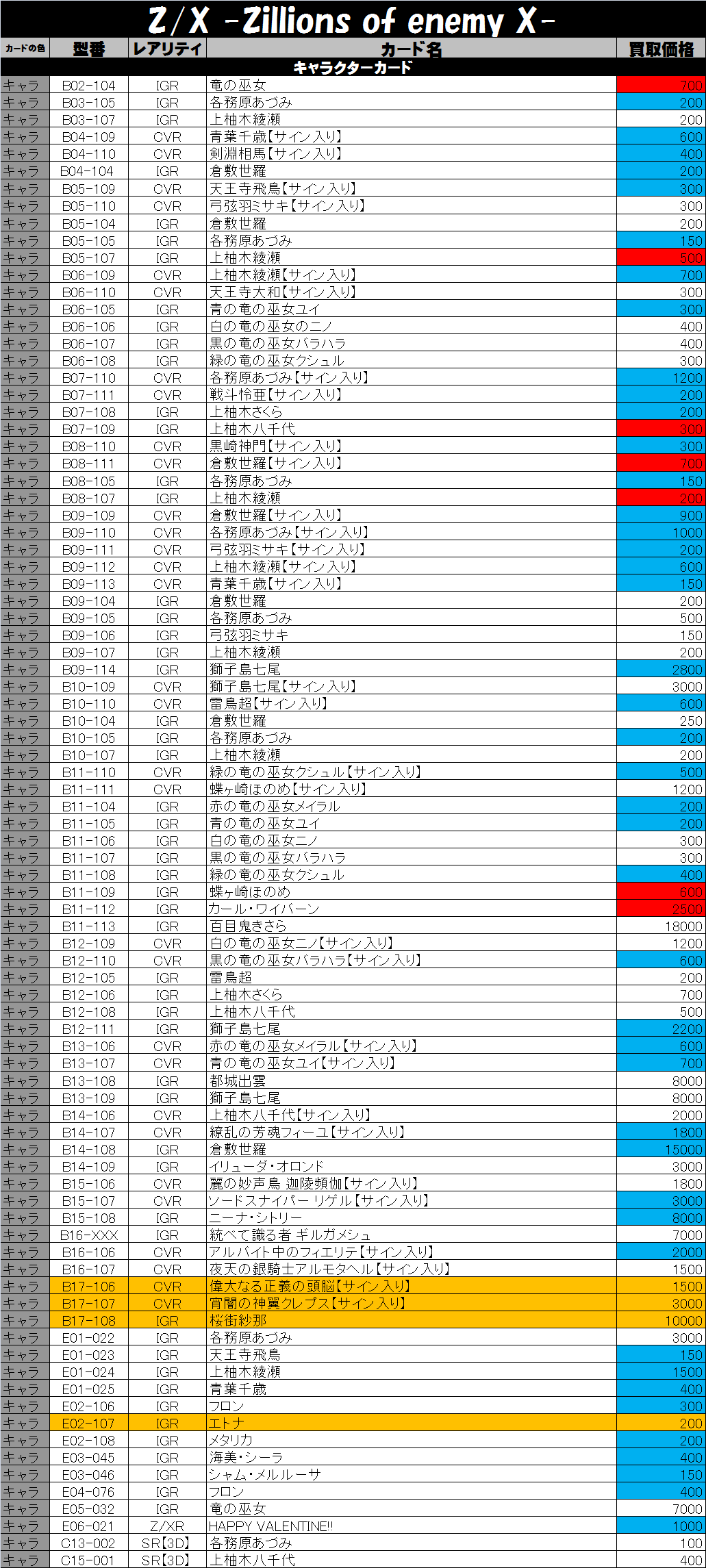 Z/X -ゼクス-買取