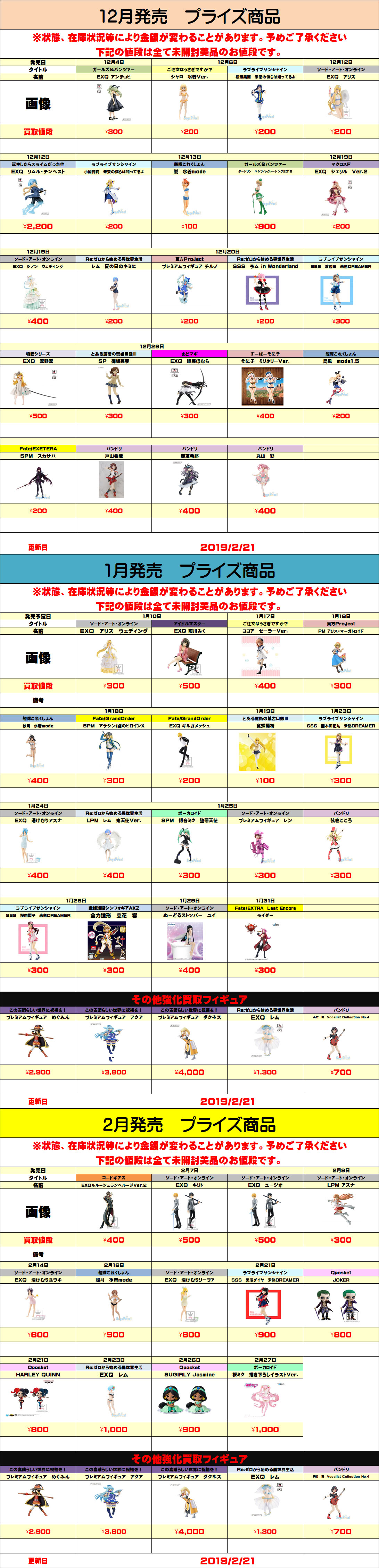 New Fig0221 茨城鑑定団神栖店 New Fig0221 茨城鑑定団神栖店