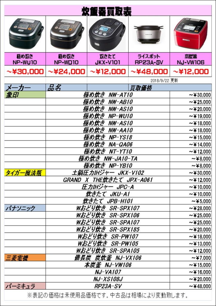 【CGS10】まとめ売り　5枚セット　鑑定品 CGS10】まとめ売り 5枚セット 鑑定品 - メルカリ