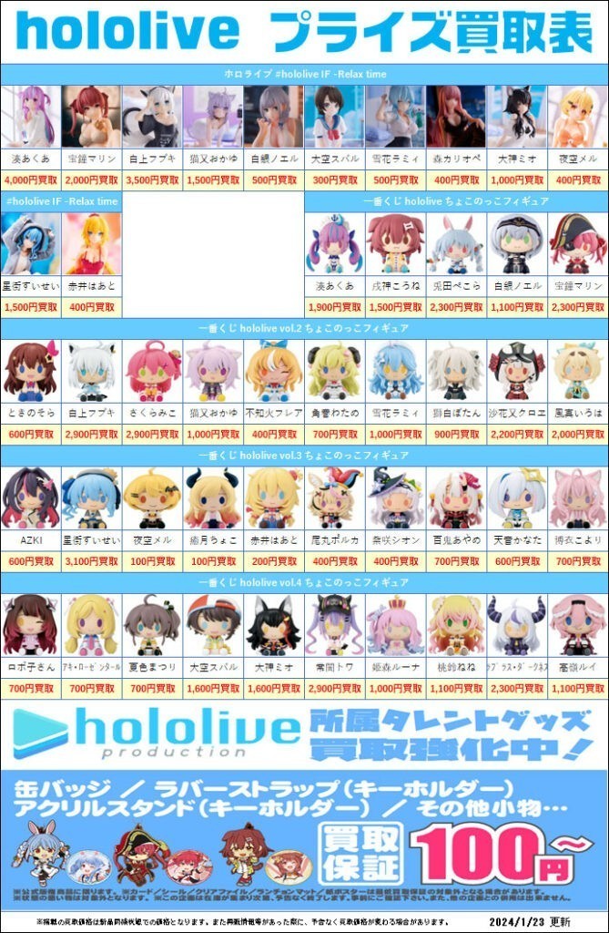 ホロライブ プライズフィギュア6点まとめ売り 未開封】プライズフィギュア ホロライブ リラックスタイム