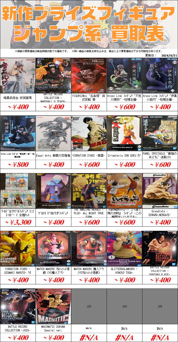 プライズ フィギュア まとめ売り 7点の通販 by ちと's shop｜ラクマ